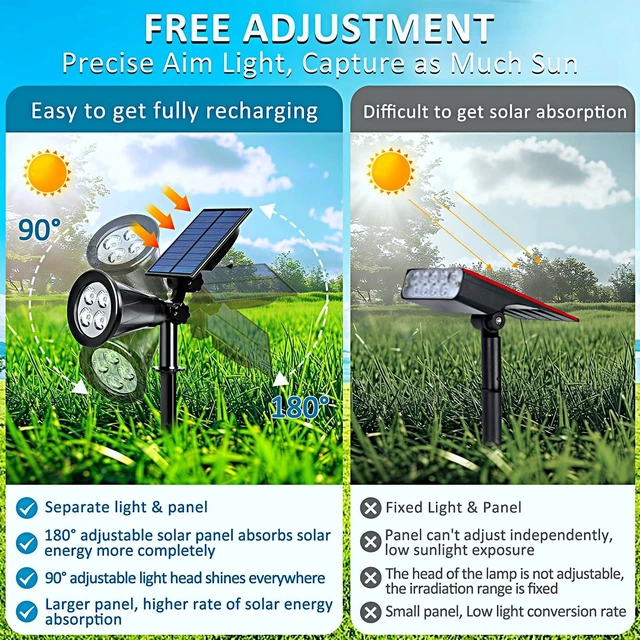 Alt view image 3 of 6 - T-SUNUS Blue Solar Landscape Spotlights Outdoor 2 Pack IP65 Waterproof Flag | Adjustable, 2 Lighting Modes, Auto On/Off, Ground & Wall Mount for Yard Garden Pond Tree Flag Christmas Halloween