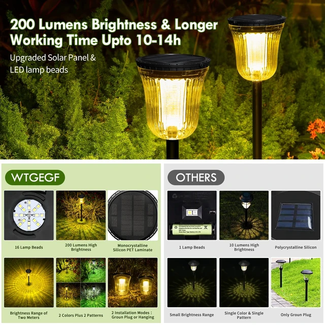 Alt view image 6 of 7 - WTGEGF Solar Pathway Lights Outdoor Waterproof, 4 Pack Solar Garden Lights | 200LM Super Bright,Auto On/Off IP65 Waterproof 10-14 Hours Brightness Outdoor Solar Lights for Garden Yard Walkway Driveway