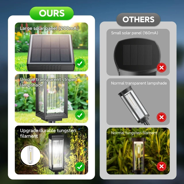 Alt view image 7 of 7 - ELECLINK Solar Lights Outdoor Pathway, Upgraded 4 Pack | Waterproof Garden Light, Bright Up to 12 Hrs Auto On/Off Solar Light for Yard Patio Lawn Path Walkway Driveway Sidewalk