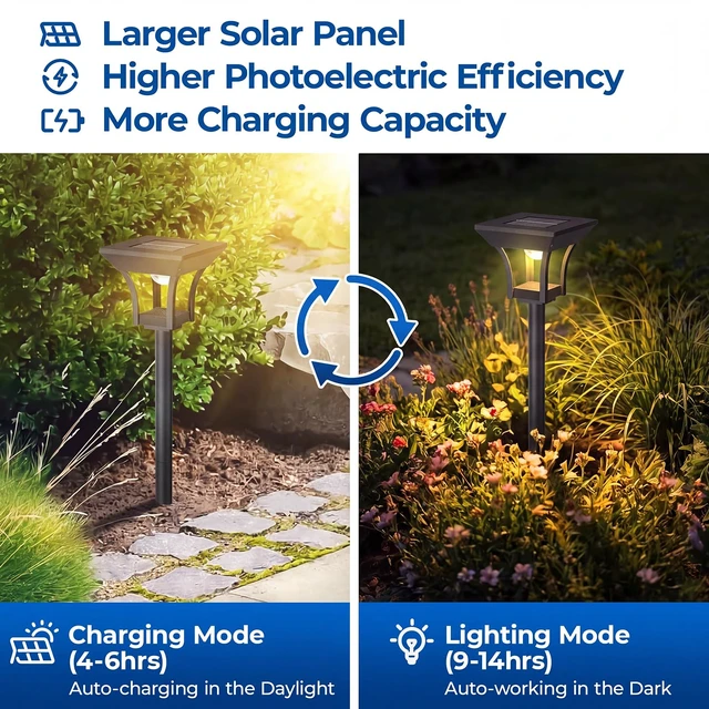 Alt view image 6 of 7 - CINOTON RGBCW Solar Pathway Lights Outdoor, 3 Lighting Modes, 12 Pack | IP65 Waterproof, RGB, Warm White And Cool White, Auto On/Off, Solar Powered, Easy Installation for Garden, Walkway & Driveway