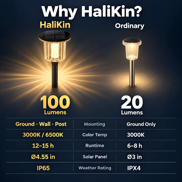 Alt view image 6 of 7 - HaliKin Solar Pathway Lights Outdoor 6 Pack, 3-in-1 Ground Wall Post Mount | Crystal-Cut PC Shade, Garden Yard Driveway Walkway Patio, 6500K/3000K Dual Color, IP65 Waterproof, Dusk To Dawn Auto On/Off