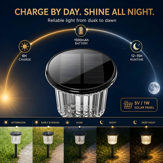 Alt view image 4 of 7 - HaliKin Solar Pathway Lights Outdoor 6 Pack, 3-in-1 Ground Wall Post Mount | Crystal-Cut PC Shade, Garden Yard Driveway Walkway Patio, 6500K/3000K Dual Color, IP65 Waterproof, Dusk To Dawn Auto On/Off