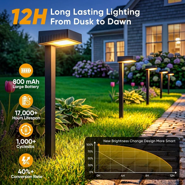 Alt view image 3 of 7 - NFEVER Solar Pathway Lights Outdoor: 8 Pack 80LM Bright Walkway Lighting | 27.4-in Max Height with 3 Adjustable Levels - IP65 Waterproof 12H Lasting - 2700K Warm White 2 Modes Garden Driveway Clearly