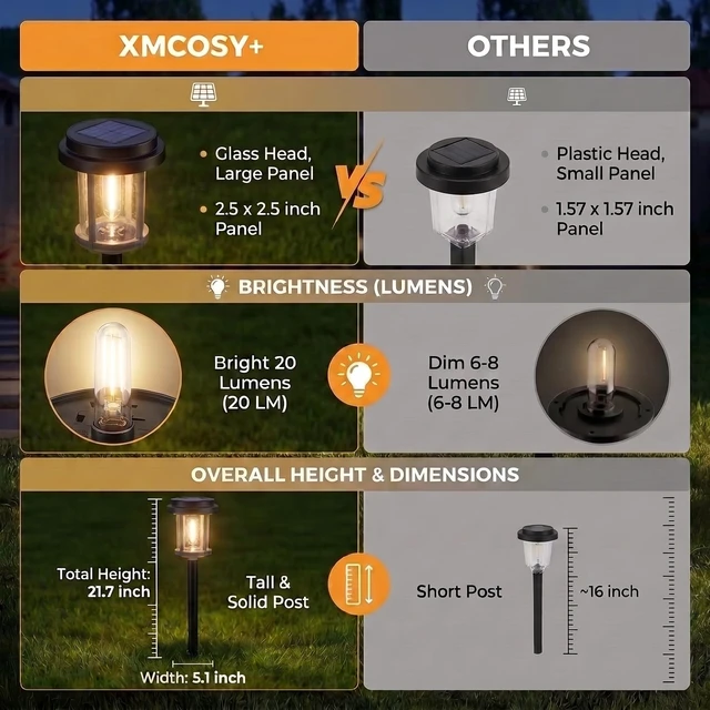 Alt view image 6 of 7 - XMCOSY+ Solar Pathway Lights, 6 Pack Garden Solar Powered Outdoor Lights | 10H All-Night, 20LM Bright Warm White Lighting, Metal Bubble Glass, Auto On/Off Solar Powered for Walkway Driveway