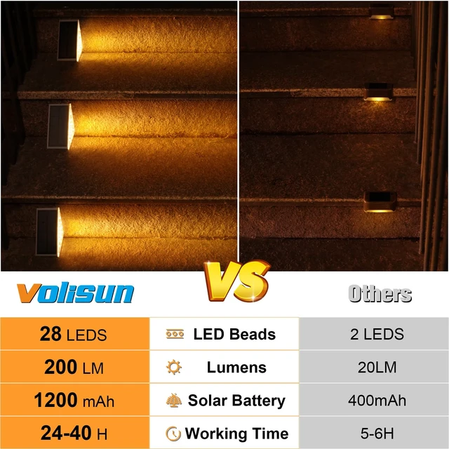 Alt view image 6 of 7 - VOLISUN Solar Step Lights for Outside 6 Pack, Solar Stair Lights Outdoor | Waterproof IP67,28 LED,1200 mAH Outdoor Step Light,Outdoor Decor for Garden Stair, Deck, Front Step, Front Porch,and Patio