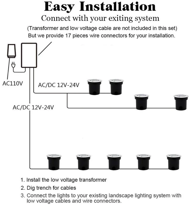 Alt view image 7 of 7 - Well Lights Landscape Lighting, Low Voltage Outdoor In Ground Landscape Lights, 5W 12V-24V Waterproof Warm White 3000K Deck Light for Garden, Pathway, Driveway, 8-Pack(Wire Connectors Included)