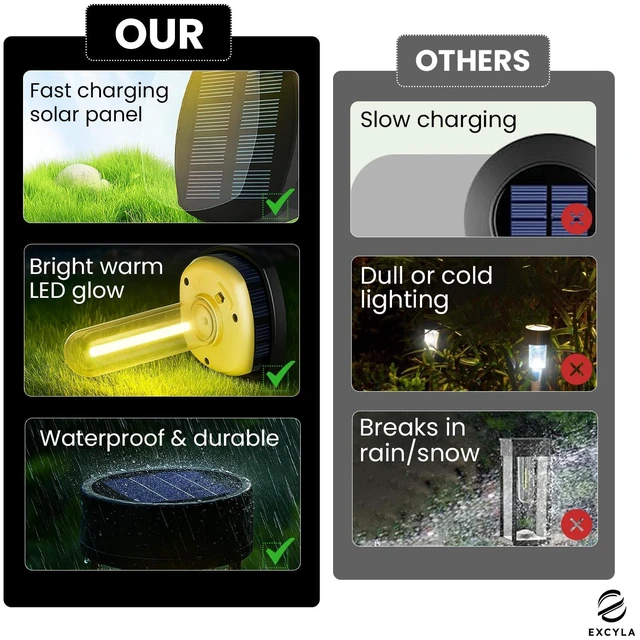 Alt view image 5 of 7 - EXCYLA - Solar Pathway Lights| Outdoor Garden Lights | Waterproof & Weather-Resistant | Energy-Efficient with High Transparency Glass | Durable & Elegant Design| High Impact Resistance| Pack of 8