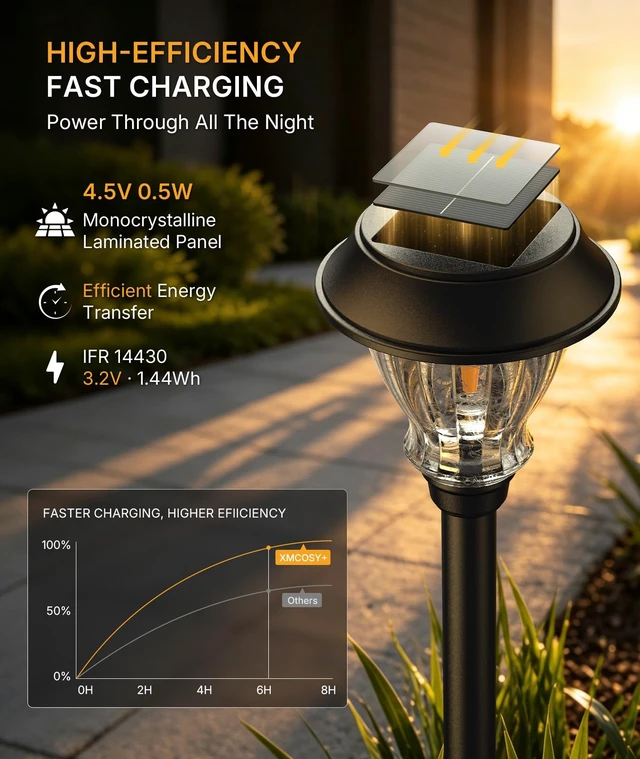Alt view image 7 of 7 - XMCOSY+ Solar Garden Lights 6 Pack, 2700K LED Warm White Landscape Lighting | IP65 Waterproof, Auto On/Off Long-Lasting Solar Pathway Lighting Outdoor for Yard Path Lawn Walkway Driveway Outside Décor