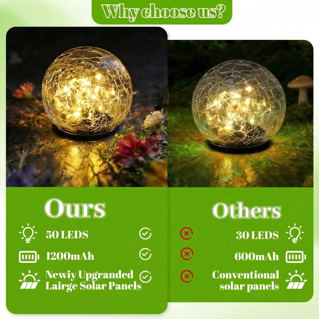 Alt view image 5 of 7 - 2 Pack Solar Path Lights Outdoor, Cracked Glass Globe with Light Control, IP67 Waterproof Solar Garden Lights, Warm Yellow & 4-Color LED Ball Lights for Yard, Patio, Lawn & Holiday Decor (Yellow)