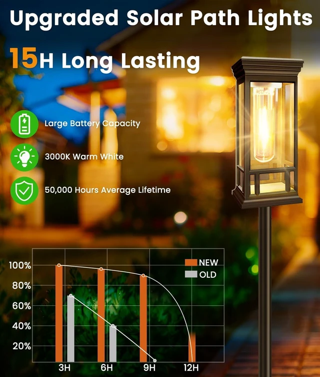 Alt view image 5 of 7 - 4 Pack Solar Pathway Lights Outdoor, Solar Garden Lights Auto On/Off, Waterproof Solar Powered Path Lights for Outside Landscape Garden Yard Path Walkway Lawn Driveway Patio Decor, Warm White