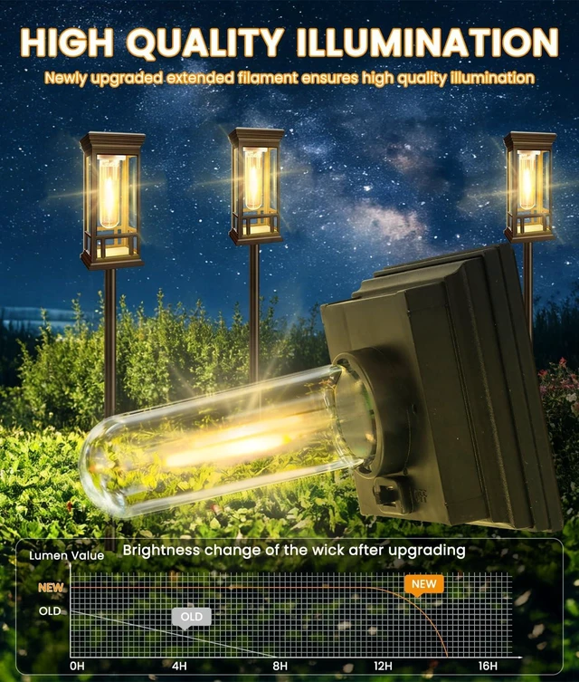 Alt view image 2 of 7 - 4 Pack Solar Pathway Lights Outdoor, Solar Garden Lights Auto On/Off, Waterproof Solar Powered Path Lights for Outside Landscape Garden Yard Path Walkway Lawn Driveway Patio Decor, Warm White