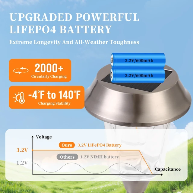 Alt view image 3 of 7 - Solar Pathway Lights Outdoor, 4 Pack Glass Landscape Lights | 25LM Bright, 2 Brightness Modes, Stainless Steel & Real Glass, 3000K Warm White, IP65 Waterproof, for Walkway & Driveway