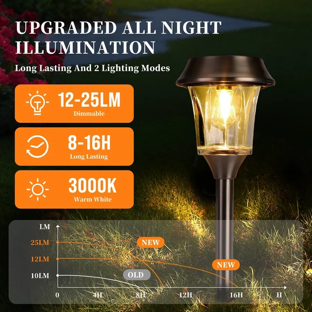 Alt view image 4 of 7 - Solar Pathway Lights Outdoor, 4 Pack Glass Landscape Lights | 25LM Bright, 2 Brightness Modes, Stainless Steel & Real Glass, 3000K Warm White, IP65 Waterproof, for Walkway & Driveway
