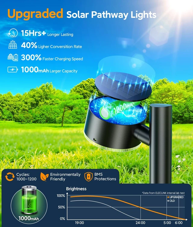 Alt view image 4 of 7 - ELECLINK 8 Pack Solar Pathway Lights Outdoor | Adjustable Solar Garden Lights with Bigger LED Lens, Auto On/Off Outdoor Solar Lights for Garden Yard Lawn Walkway