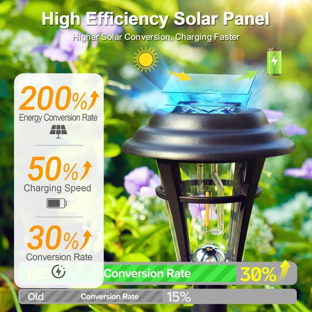 Alt view image 2 of 7 - LETMY Solar Pathway Lights Outdoor, 10 Pack Solar Lights Outdoor Waterproof, Auto On/Off Solar Powered Garden Landscape Path Lights, Outdoor Solar Lights for Yard Lawn Patio Walkway Driveway