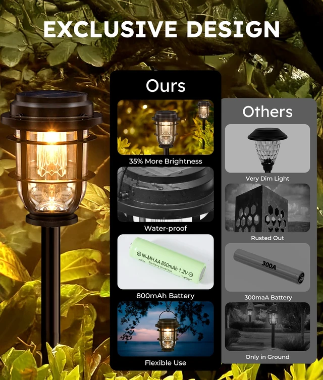 Alt view image 5 of 7 - Vuees 8-Pack Solar Pathway Lights, 3-in-1 Design Outdoor Garden Patio Decor | 3000K warm glow, stake, tabletop or hanging setup, no wiring, rain-ready build, walkway, poolside and deck placement