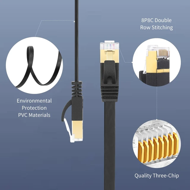 Alt view image 4 of 5 - CAT7 Retractable Ethernet Cable, Retractable Flat 5FT RJ45 High-Speed LAN Internet Patch Cable, Easy to Carry for Laptop & Travel 2-Pack