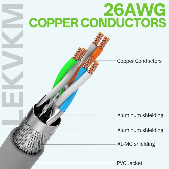 Alt view image 3 of 7 - LEKVKM CAT8 short Ethernet Cable 0.5 ft, 12-Pack Gray | Pure Copper, Snagless Gold-Plated RJ45, Standard Round Network LAN Patch Cable