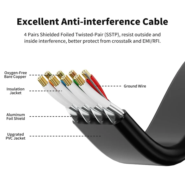 Alt view image 2 of 7 - CableGeeker Cat8 Shielded Flat Ethernet Cables, 3 ft, 5-Pack, Black | 40Gbps/2000MHz, 30AWG OFC Copper, Shielded RJ45 with Gold-Plated Contacts, For Gaming, Servers, and Data Centers