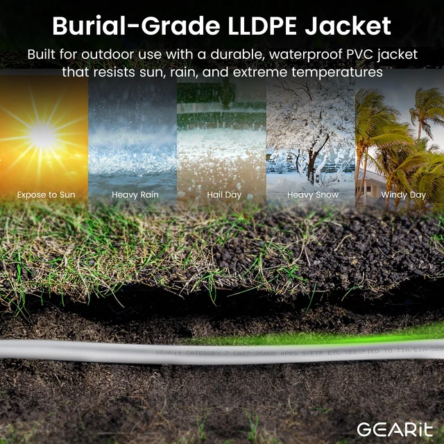 Alt view image 4 of 7 - GEARit Cat7 Outdoor Ethernet Cable 50ft White Cat 7 Shielded SFTP | Pure Copper Conductors, UV Resistant LLDPE Jacket, Direct Burial and In-Ground Rated, PoE Ready, Router Switch Camera NVR