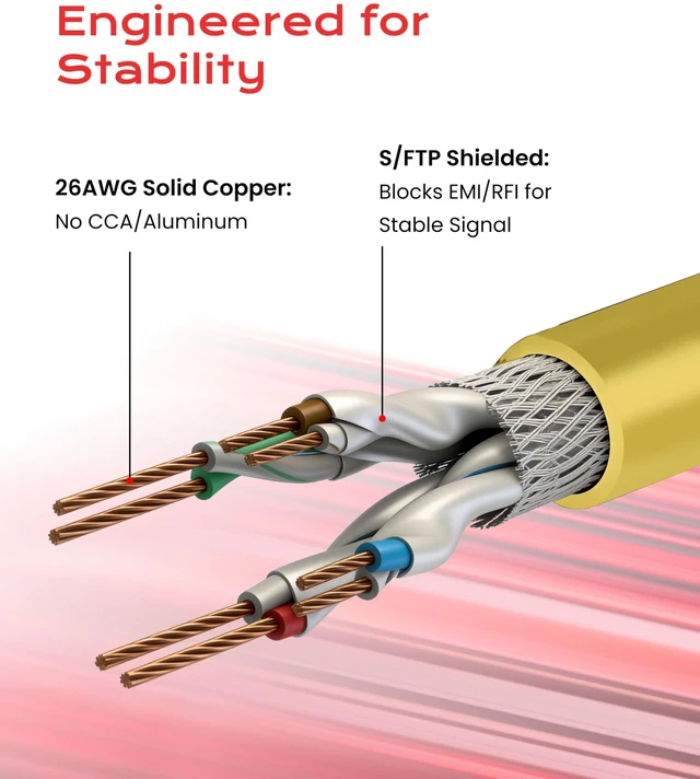 Alt view image 6 of 7 - LINKUP Cat 8 Ethernet Cable | Long Internet Cord | High Speed LAN Connection | RJ45 connectors | Use with Cat 5/ Cat 6/ Cat 7 | Optimal for Gaming