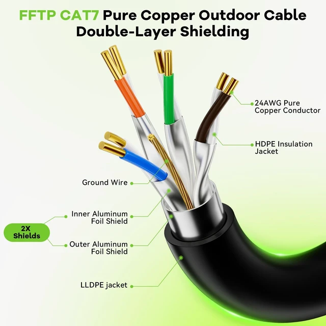 Alt view image 4 of 7 - VOIETOLT Cat 7 Outdoor Ethernet Cable 50 ft Support POE, Pure Copper Internet Cable Shielded 24AWG 600MHz, Direct Burial Waterproof LAN Cable, UV, LLDPE, Cat 7 Ethernet Cable F/FTP with 20 Ties
