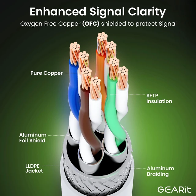 Alt view image 7 of 7 - GEARit Cat7 Outdoor Ethernet Cable 50ft White Cat 7 Shielded SFTP | Pure Copper Conductors, UV Resistant LLDPE Jacket, Direct Burial and In-Ground Rated, PoE Ready, Router Switch Camera NVR