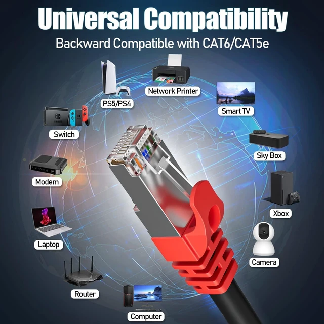 Alt view image 6 of 7 - Cat 7 Ethernet Cable 20ft, High Speed 10Gbps, Cat7 Patch Cable 20 feet | SFTP Cat 7 Triple Shielded Internet Cords, Gold-Plated Connectors, Compatible with Gaming PS5/4/3 Xbox PC Laptop Modem Router