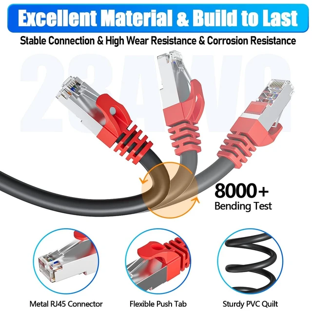Alt view image 4 of 7 - Cat 7 Ethernet Cable 20ft, High Speed 10Gbps, Cat7 Patch Cable 20 feet | SFTP Cat 7 Triple Shielded Internet Cords, Gold-Plated Connectors, Compatible with Gaming PS5/4/3 Xbox PC Laptop Modem Router