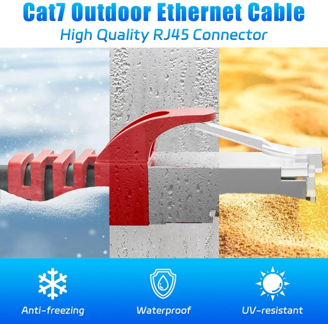 Alt view image 5 of 7 - Cat 7 Ethernet Cable 20ft, High Speed 10Gbps, Cat7 Patch Cable 20 feet | SFTP Cat 7 Triple Shielded Internet Cords, Gold-Plated Connectors, Compatible with Gaming PS5/4/3 Xbox PC Laptop Modem Router