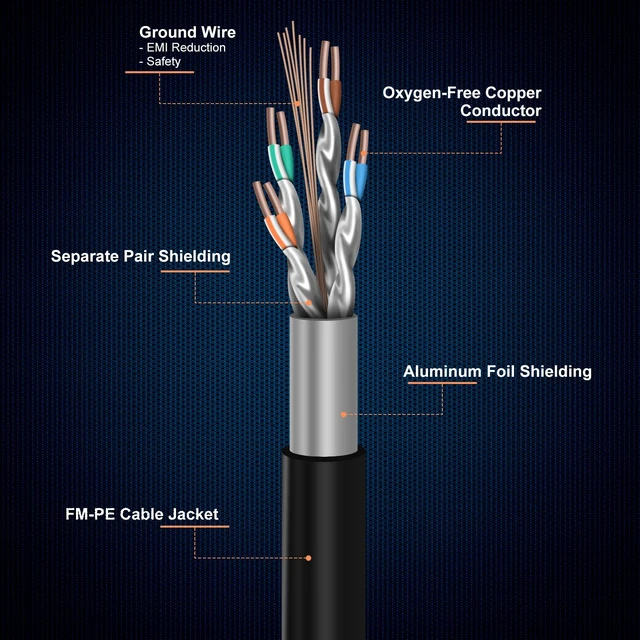 Alt view image 5 of 6 - Cat 8 Ethernet Cable, 100ft 30M Heavy Duty High Speed Network LAN Patch Cord with Gold Plated RJ45 Connectors, 26AWG, 2000Mhz Indoor & Outdoor Internet Network Cable for Modem Router Gaming PC