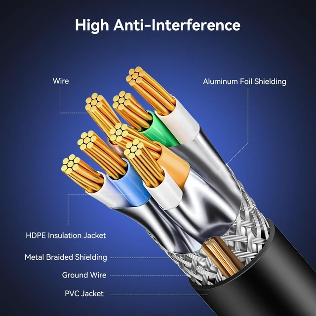Alt view image 3 of 7 - BENFEI Cat 8 Ethernet Cable 50FT, 40Gbps 2000MHz High Speed LAN Network Cord, 26AWG S/FTP Shielded RJ45 Cable, Indoor/Outdoor Heavy Duty Internet Cable for Gaming PC PS5 Xbox Router Modem Switch