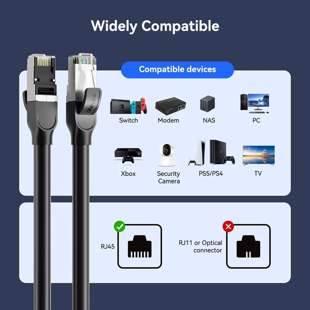 Alt view image 7 of 7 - BENFEI Cat 8 Ethernet Cable 50FT, 40Gbps 2000MHz High Speed LAN Network Cord, 26AWG S/FTP Shielded RJ45 Cable, Indoor/Outdoor Heavy Duty Internet Cable for Gaming PC PS5 Xbox Router Modem Switch