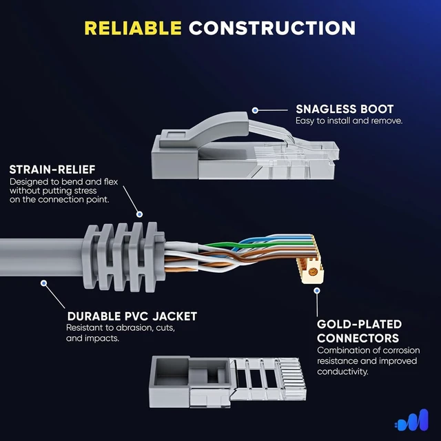 Alt view image 2 of 7 - Dpofirs Mini Ethernet Cable, 1200mpbs Ethernet Cable Extension for Mini Rectangular Satellite (2m / 7ft)
