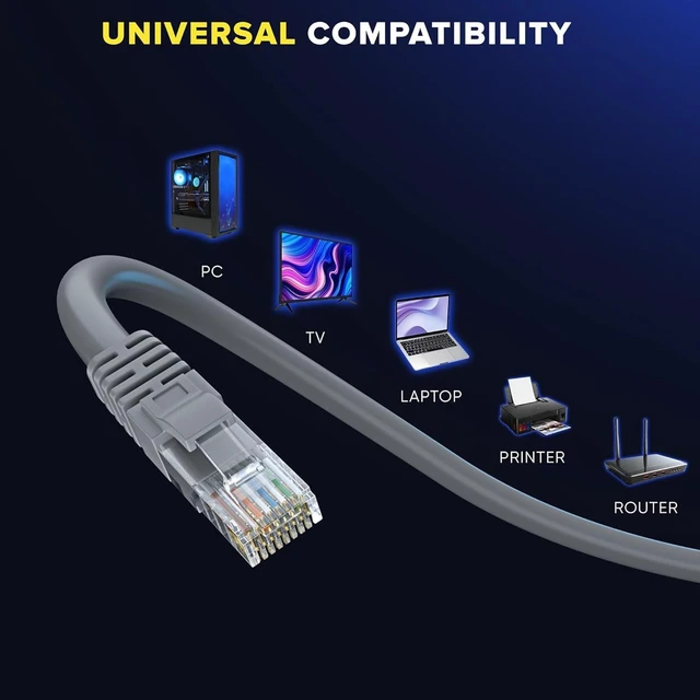 Alt view image 3 of 7 - Dpofirs Mini Ethernet Cable, 1200mpbs Ethernet Cable Extension for Mini Rectangular Satellite (2m / 7ft)
