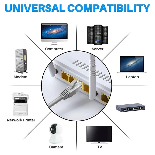 Alt view image 5 of 7 - Dpofirs Mini Ethernet Cable, 1200mpbs Ethernet Cable Extension for Mini Rectangular Satellite (2m / 7ft)