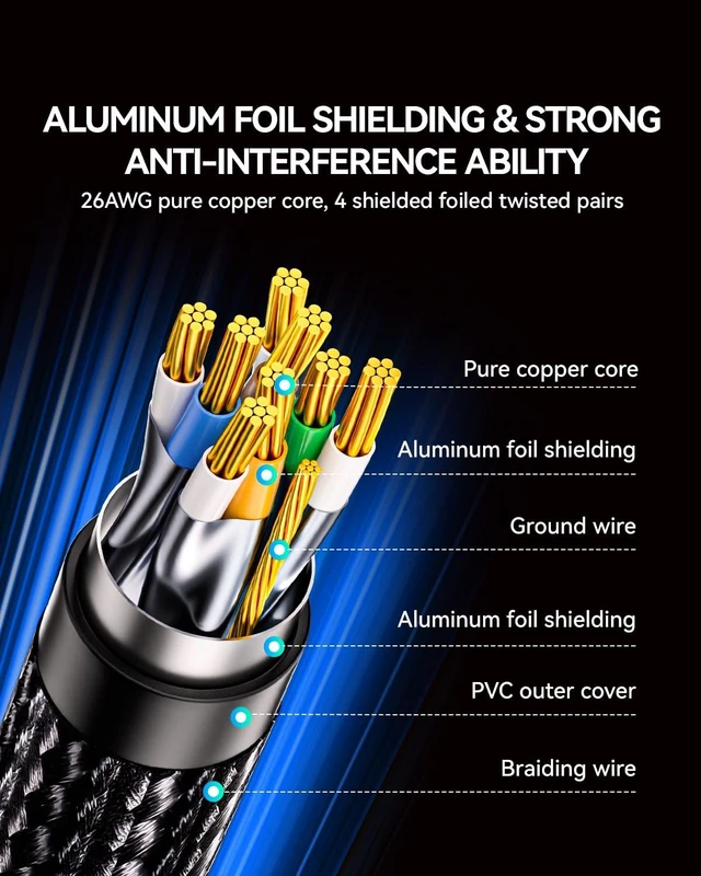 Alt view image 4 of 7 - SAMZHE Cat 8 Ethernet Cable 15FT 40Gbps 2000MHz S/FTP Shielded RJ45 Cord, Double Braided Heavy Duty High Speed Indoor LAN Network Cable for Gaming PC PS5 PS4 Xbox Modem Router