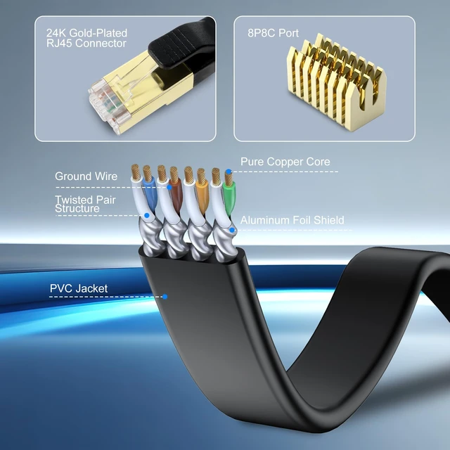 Alt view image 3 of 7 - xyaudio Cat8 High Speed Ethernet Cable, Flat LAN Patch Cable, 2000MHz 40Gbps, S/FTP Shielded RJ45 Connectors with Golden Plugs for Router, Modem, Gaming, Home Office,Faster Than Cat6/Cat7, 30ft, 1pk