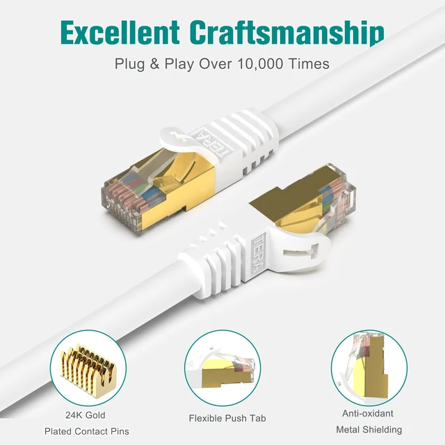 Alt view image 3 of 6 - Tera Grand - Premium CAT7 Double Shielded 10 Gigabit 600MHz Ethernet Patch Cable for Modem Router LAN Network, Gold Plated Shielded RJ45 Connectors, 50 ft White