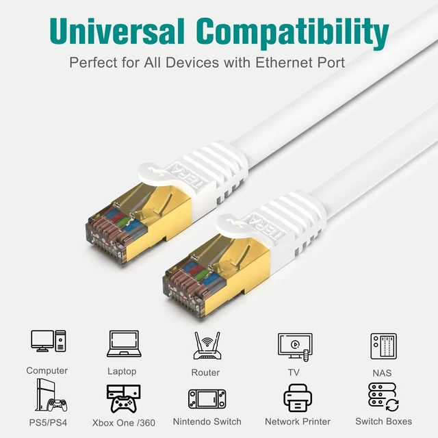 Alt view image 4 of 6 - Tera Grand - Premium CAT7 Double Shielded 10 Gigabit 600MHz Ethernet Patch Cable for Modem Router LAN Network, Gold Plated Shielded RJ45 Connectors, 50 ft White