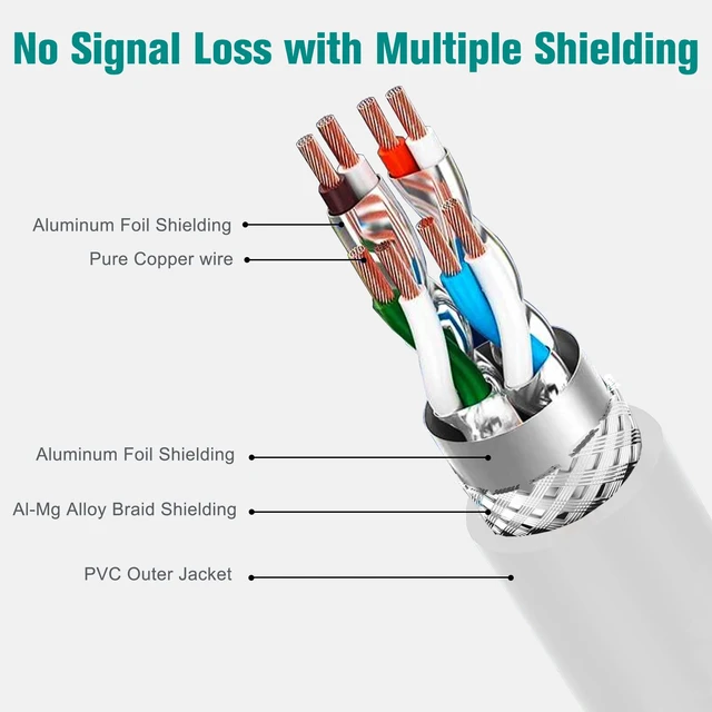 Alt view image 6 of 6 - Tera Grand - Premium CAT7 Double Shielded 10 Gigabit 600MHz Ethernet Patch Cable for Modem Router LAN Network, Gold Plated Shielded RJ45 Connectors, 50 ft White