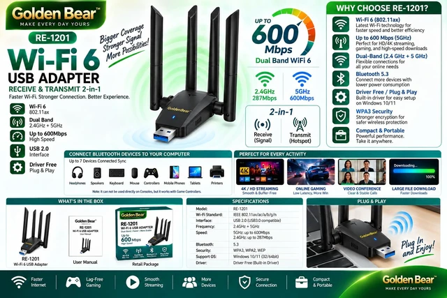 Alt view image 2 of 7 - GoldenBear USB WiFi Adapter for PC 1300Mbps Dual Band | 4 × 5dBi Antennas, 5GHz & 2.4GHz, Long-Range Signal, USB 3.0 Interface, Desktop & Laptop