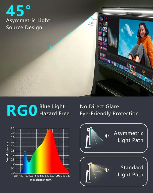 Alt view image 2 of 6 - iQuincy Monitor Light Bar Asymmetrical Desk Lamp for Flat & Curved Monitor | Touch Control 5 Color Temperatures 3000K6000K Stepless Dimming Ra 95 No Glare 17.7" Monitor Lamp for Home Office Gaming