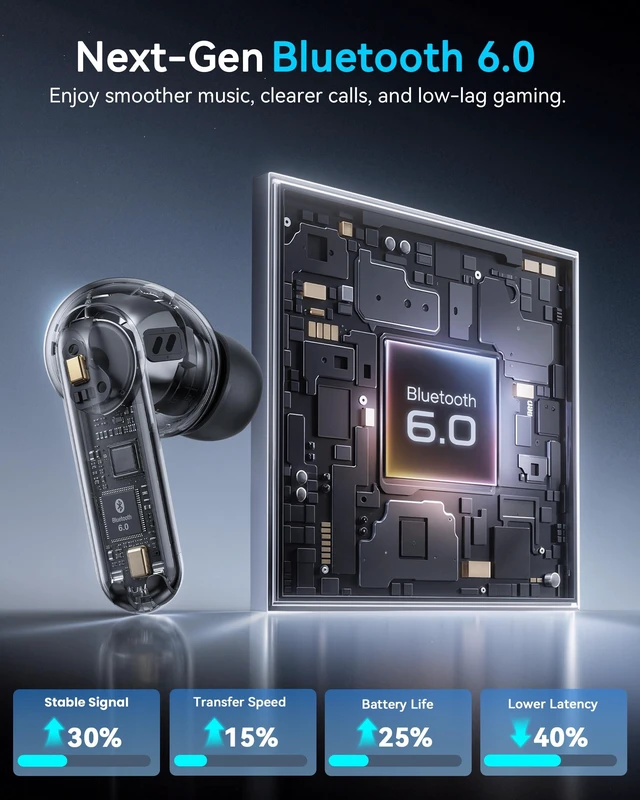 Alt view image 7 of 7 - Earbuds with Smart Touchscreen Case, AI Noise Cancelling Ear Buds | Bluetooth 6.0, 40H Playtime Stereo Headphones, 2 Mics for Clear Calls, Touch Control, IPX7, for iPhone/Android, Work & Travel