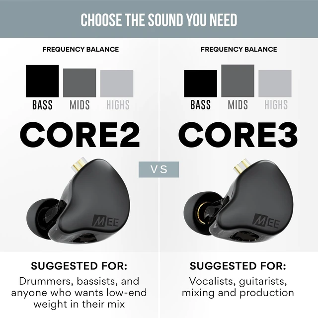 Alt view image 3 of 7 - MEE audio CORE 2 Dual-Driver Hybrid in-Ear Monitor Wired Headphones, Black | Dynamic + Balanced Armature IEMs for Deep Bass & Crisp Detail, Detachable Cable Earbuds for Musicians, Gaming, 3.5mm plug