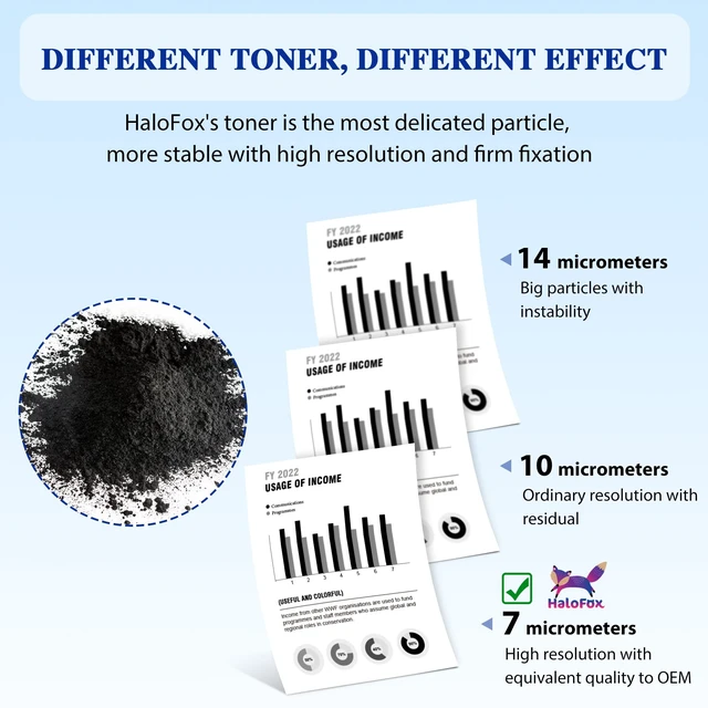Alt view image 4 of 6 - HaloFox Compatible Toner Cartridge Replacement for HP CF283A 83A HP Laserjet Pro MFP M125nw M201dw M225dw M201n M125a M127fn M127fw Printer (Black,4-Pack)