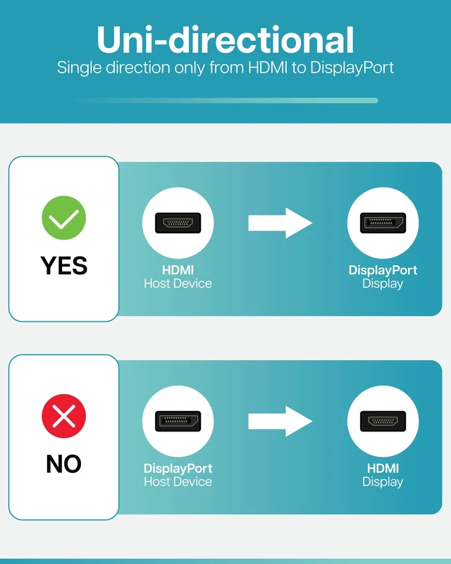 Alt view image 3 of 5 - VisionTek HDMI to DisplayPort 1.5M Active Cable (M/M) - 900822 | 1440P 120Hz, Uni-Directional HDMI Device to DisplayPort Monitor, Plug and Play, for PS5, Xbox Series X, Switch 2, Desktop PC
