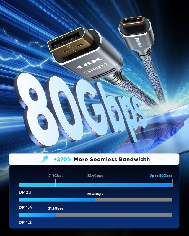Alt view image 3 of 7 - Highwings USB C to DP Cable 6FT, DP 2.1 80Gbps 16K@60Hz 8K@120Hz 4K@240Hz | Thunderbolt 5/4/3 USB4 to DisplayPort Male Cord for iPhone 18/17 Pro Max, Galaxy S26, MacBook Pro/Air, iPad, Mac Mini, XPS