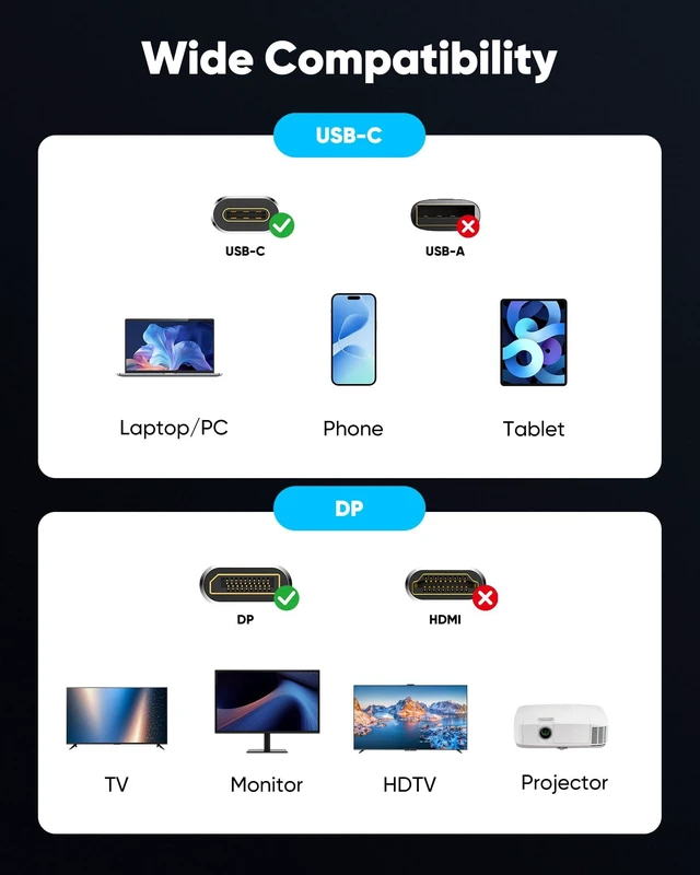 Alt view image 5 of 7 - Highwings USB C to DP Cable 6FT, DP 2.1 80Gbps 16K@60Hz 8K@120Hz 4K@240Hz | Thunderbolt 5/4/3 USB4 to DisplayPort Male Cord for iPhone 18/17 Pro Max, Galaxy S26, MacBook Pro/Air, iPad, Mac Mini, XPS