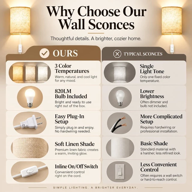 Alt view image 3 of 7 - Yunaking Plug in Wall Sconces Set of Two Wall Lights with On/Off Switch | Stepless Color Temperature Wall Lamps with Fabric Linen Shade for Bedroom Living Room & Hallway- Indoor Corded Wall Decor